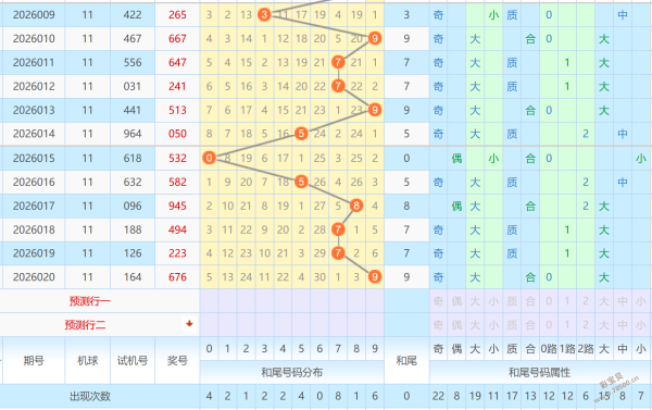 双色球巅峰,预测,期独家解析,大发彩票,大发彩票官方平台,大发彩票APP下载,大发彩票开奖结果,大发彩票正规