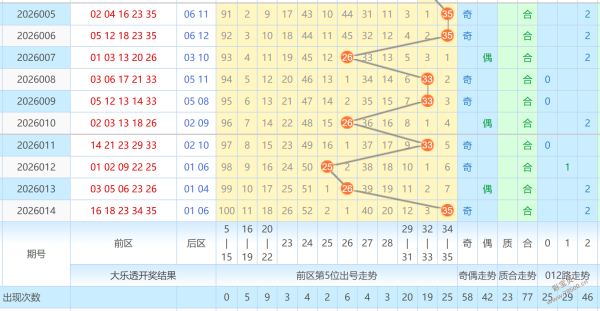 双色球,精准数据分,一码蓝球,大发彩票,大发彩票官方平台,大发彩票APP下载,大发彩票开奖结果,大发彩票正规