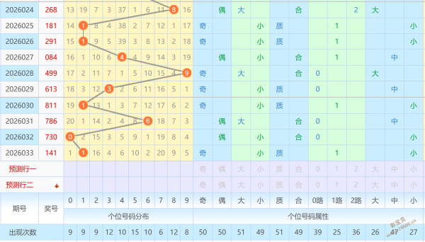 彩市解码,揭秘,期必中秘籍,大发彩票,大发彩票官方平台,大发彩票APP下载,大发彩票开奖结果,大发彩票正规