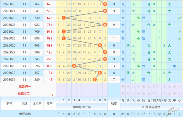 马年双色球,必中秘籍,期专家精准,大发彩票,大发彩票官方平台,大发彩票APP下载,大发彩票开奖结果,大发彩票正规