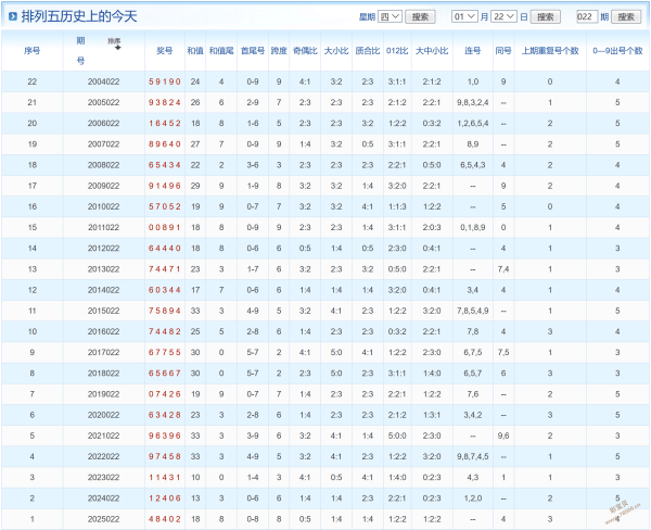 幸运解码,三彩排列三,期精选五注,大发彩票,大发彩票官方平台,大发彩票APP下载,大发彩票开奖结果,大发彩票正规