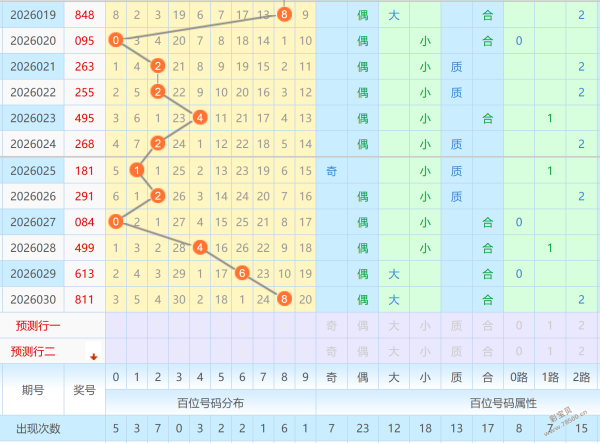 幸运解码,三彩排列三,期精选五注,大发彩票,大发彩票官方平台,大发彩票APP下载,大发彩票开奖结果,大发彩票正规
