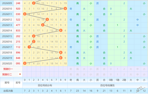 揭秘秘籍,神预测,独家号码组,大发彩票,大发彩票官方平台,大发彩票APP下载,大发彩票开奖结果,大发彩票正规