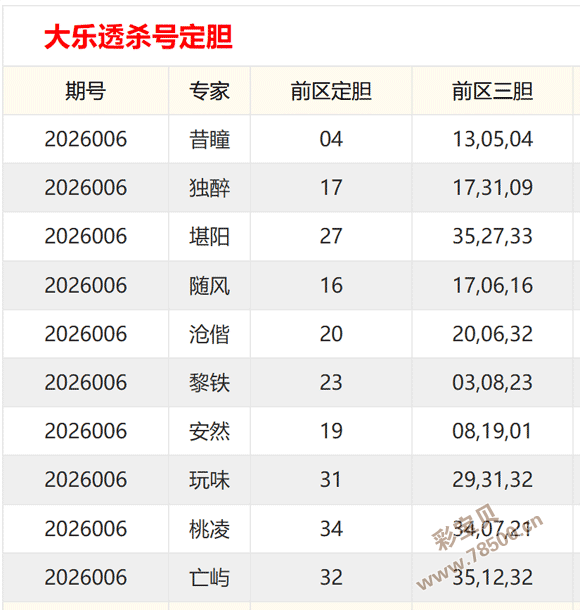 热辣红球大,爆发,期精选预测,大发彩票,大发彩票官方平台,大发彩票APP下载,大发彩票开奖结果,大发彩票正规