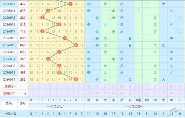幸运折耳猫,期彩票,精准预测,大发彩票,大发彩票官方平台,大发彩票APP下载,大发彩票开奖结果,大发彩票正规
