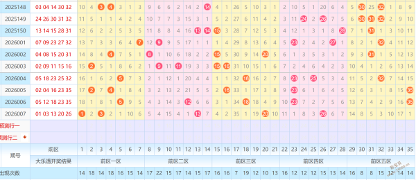 惊喜揭晓,期大乐透独,家前区热选,大发彩票,大发彩票官方平台,大发彩票APP下载,大发彩票开奖结果,大发彩票正规