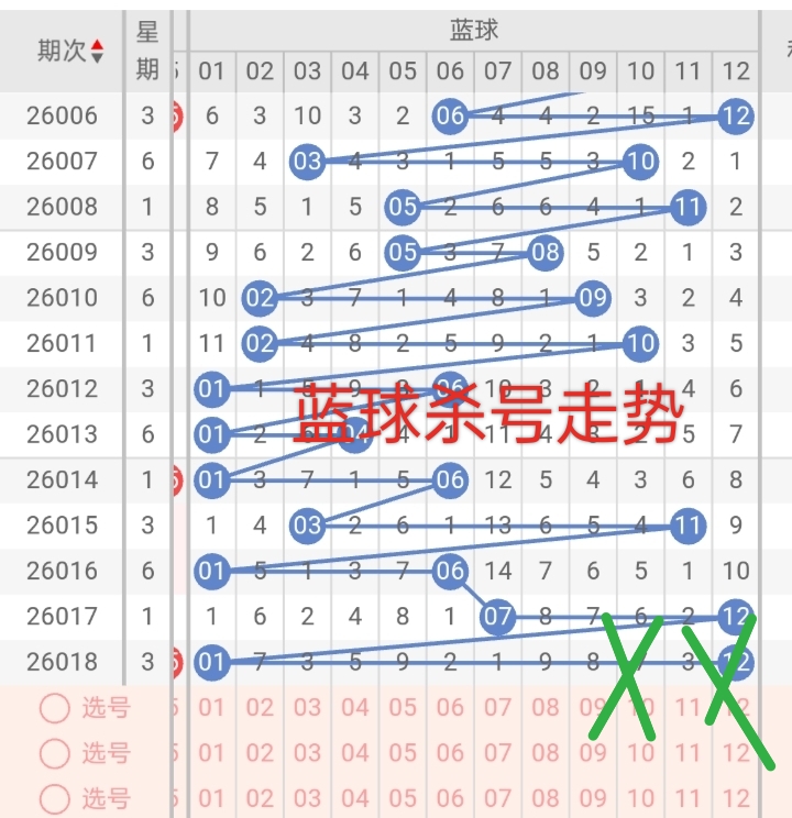 绝杀秘籍,大乐透号码,揭晓,大发彩票,大发彩票官方平台,大发彩票APP下载,大发彩票开奖结果,大发彩票正规