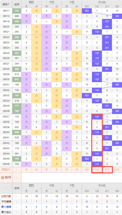 暗皇排列三,期解析,独胆,大发彩票,大发彩票官方平台,大发彩票APP下载,大发彩票开奖结果,大发彩票正规