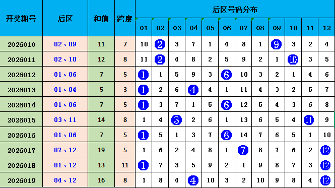 年必中秘籍,期福彩,独门杀胆法,大发彩票,大发彩票官方平台,大发彩票APP下载,大发彩票开奖结果,大发彩票正规