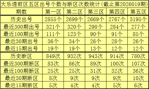 火烈鸟独播,期大乐透绝,密预测,大发彩票,大发彩票官方平台,大发彩票APP下载,大发彩票开奖结果,大发彩票正规