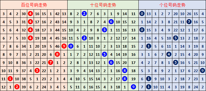 双色球,期专家推荐,实战分析精,大发彩票,大发彩票官方平台,大发彩票APP下载,大发彩票开奖结果,大发彩票正规