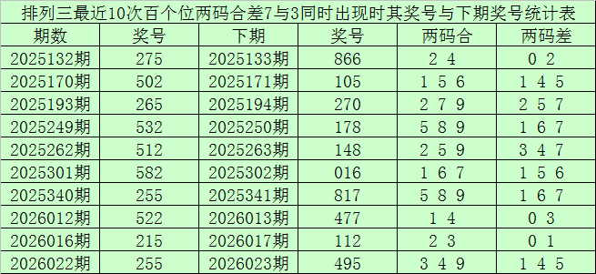 大乐透期号,专家推荐,冷热号追踪,大发彩票,大发彩票官方平台,大发彩票APP下载,大发彩票开奖结果,大发彩票正规