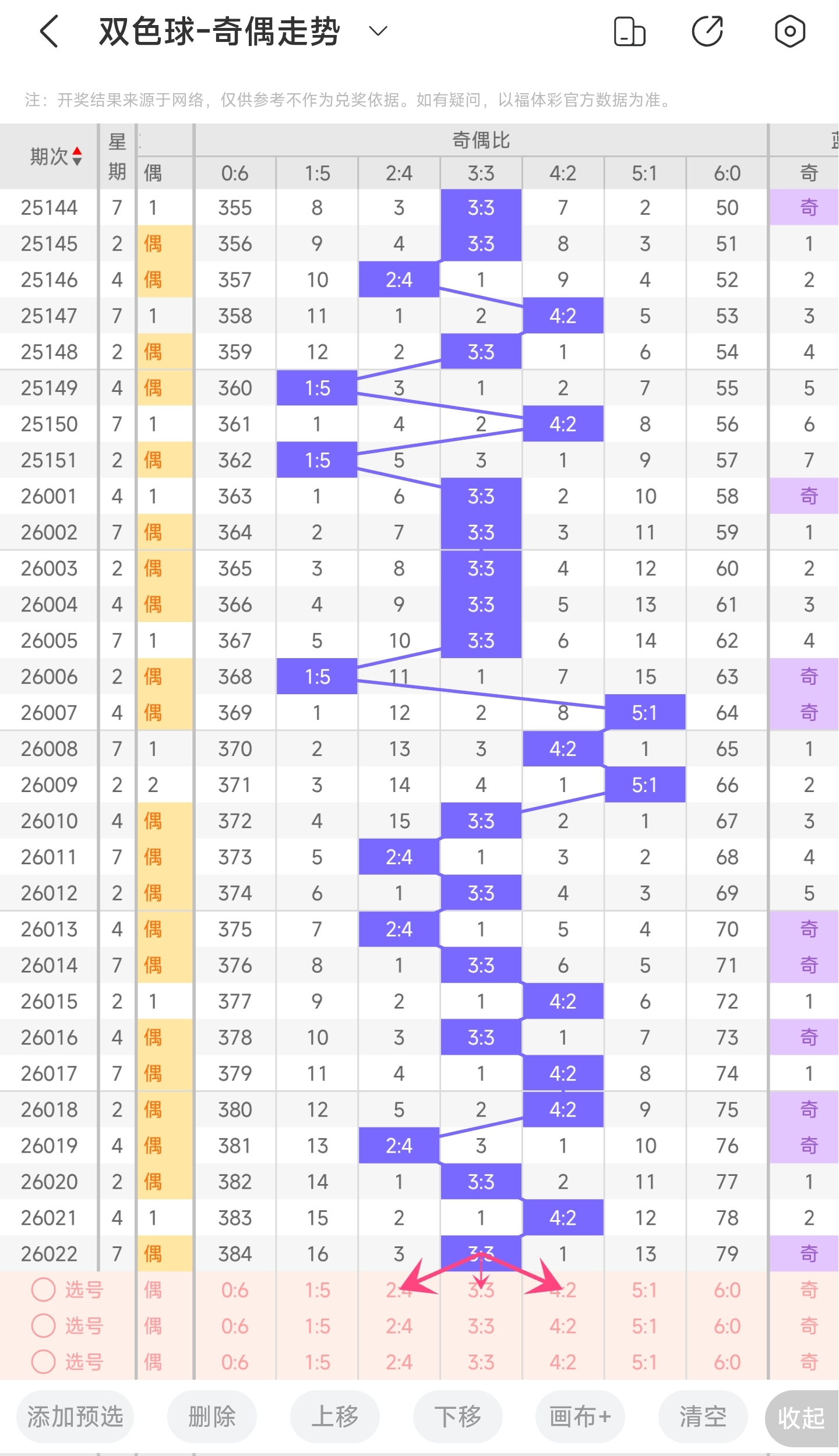 大乐透,期揭秘,奇偶失衡,大发彩票,大发彩票官方平台,大发彩票APP下载,大发彩票开奖结果,大发彩票正规