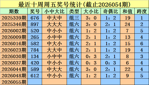 排列三第,期专家质合,分析推荐,大发彩票,大发彩票官方平台,大发彩票APP下载,大发彩票开奖结果,大发彩票正规