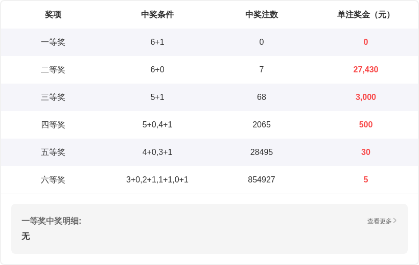 大乐透,期揭秘,奇偶失衡,大发彩票,大发彩票官方平台,大发彩票APP下载,大发彩票开奖结果,大发彩票正规