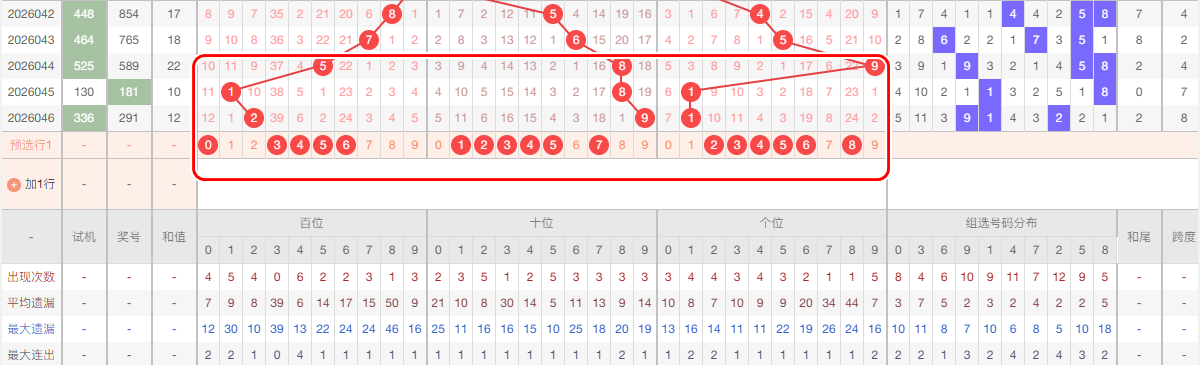 揭秘高手秘,期排列三稳,中求胜,大发彩票,大发彩票官方平台,大发彩票APP下载,大发彩票开奖结果,大发彩票正规