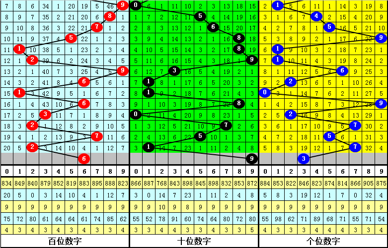 期大乐透专,家质合分析,推荐前区十,大发彩票,大发彩票官方平台,大发彩票APP下载,大发彩票开奖结果,大发彩票正规