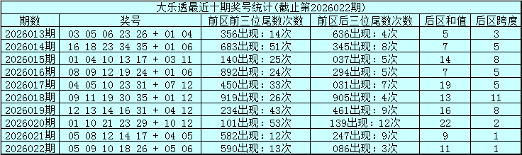 彩民福音,双色球,喜讯揭晓,大发彩票,大发彩票官方平台,大发彩票APP下载,大发彩票开奖结果,大发彩票正规