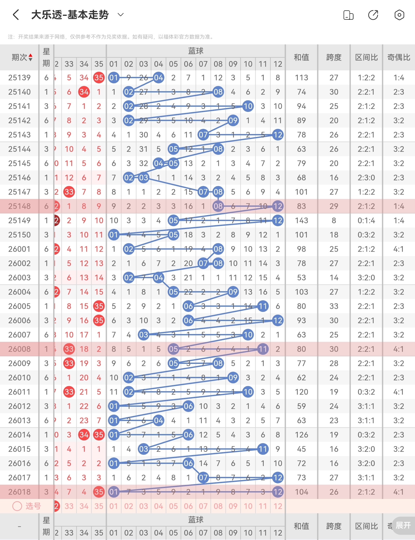 彩界高手揭,期精准预测,五大热码,大发彩票,大发彩票官方平台,大发彩票APP下载,大发彩票开奖结果,大发彩票正规