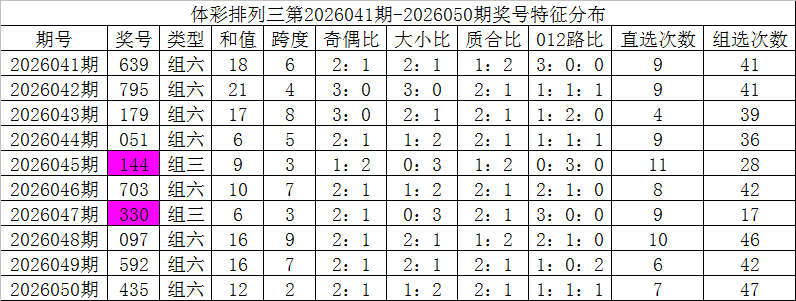 大乐透,期专家后区,五码推荐,大发彩票,大发彩票官方平台,大发彩票APP下载,大发彩票开奖结果,大发彩票正规
