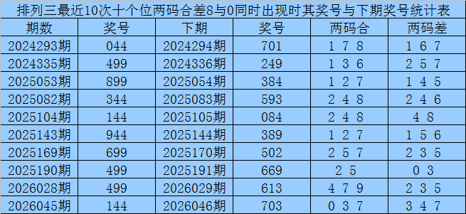 双色球,期红球走势,预测及专家,大发彩票,大发彩票官方平台,大发彩票APP下载,大发彩票开奖结果,大发彩票正规