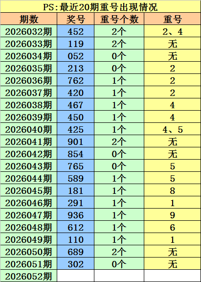 福彩,期专家预测,残花月前区,大发彩票,大发彩票官方平台,大发彩票APP下载,大发彩票开奖结果,大发彩票正规