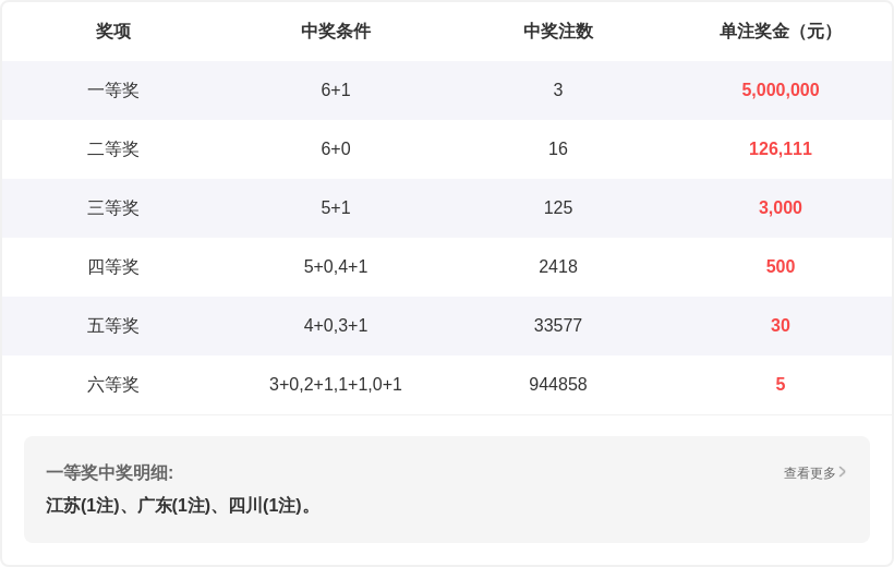 大乐透期号,专家质合推,关注两大一,大发彩票,大发彩票官方平台,大发彩票APP下载,大发彩票开奖结果,大发彩票正规