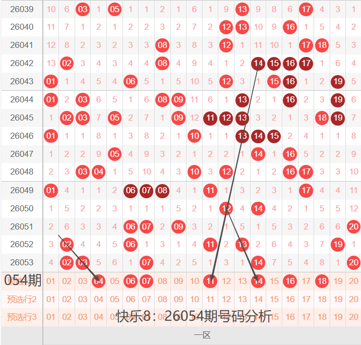 大乐透期号,专家质合推,关注两大一,大发彩票,大发彩票官方平台,大发彩票APP下载,大发彩票开奖结果,大发彩票正规