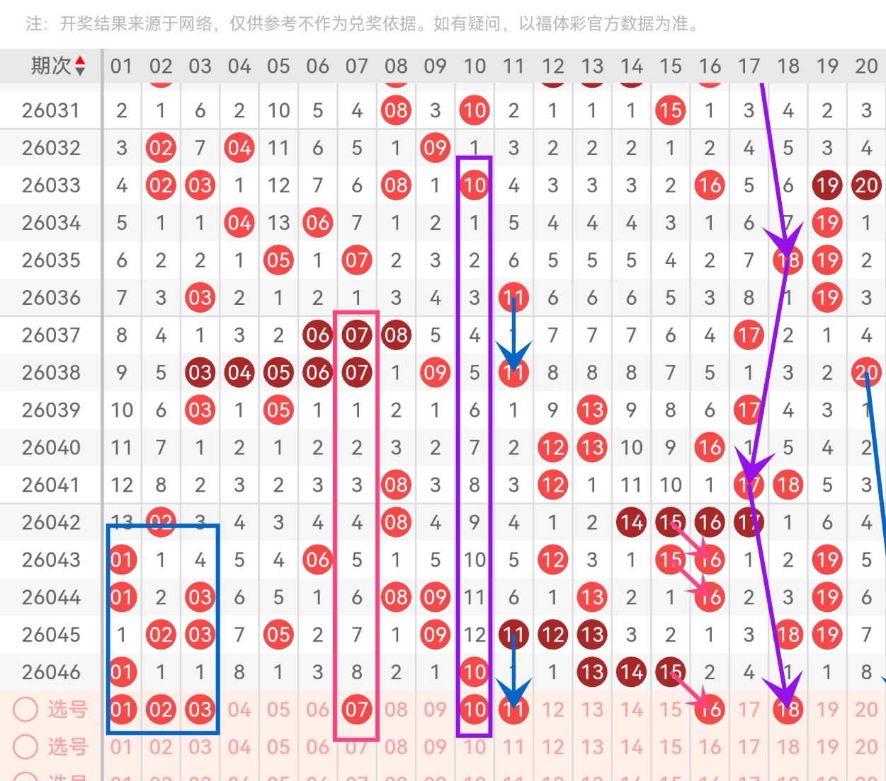 大乐透,期专家推荐,号码,大发彩票,大发彩票官方平台,大发彩票APP下载,大发彩票开奖结果,大发彩票正规