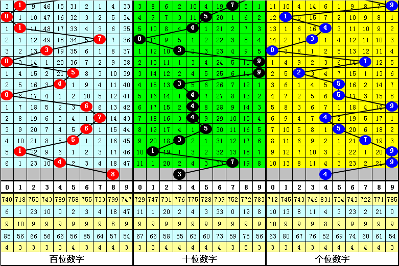 双色球,期专家推荐,精选号码,大发彩票,大发彩票官方平台,大发彩票APP下载,大发彩票开奖结果,大发彩票正规
