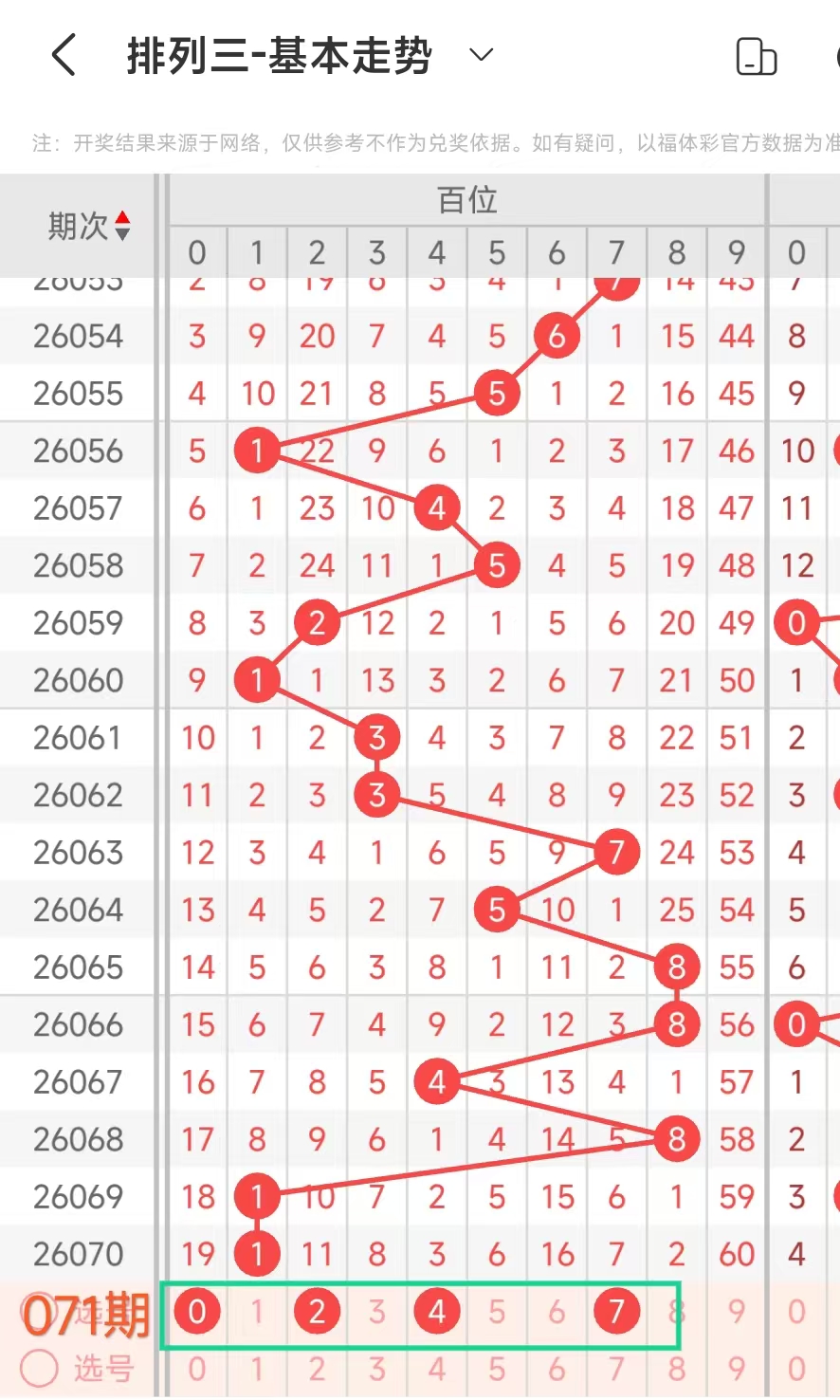 福彩双色球,期专家质合,分析推荐蓝,大发彩票,大发彩票官方平台,大发彩票APP下载,大发彩票开奖结果,大发彩票正规