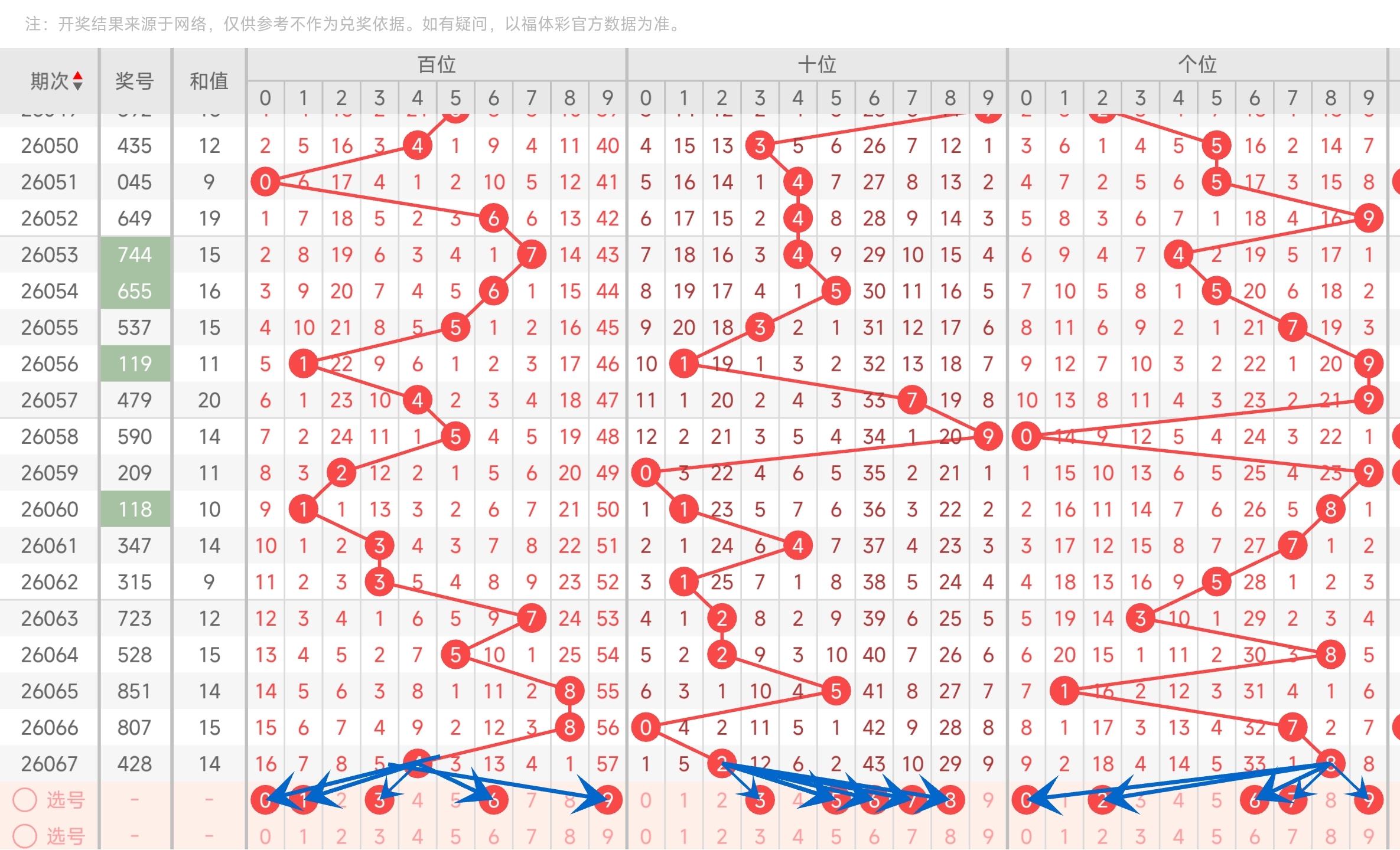 大乐透,期专家质合,分析推荐号,大发彩票,大发彩票官方平台,大发彩票APP下载,大发彩票开奖结果,大发彩票正规
