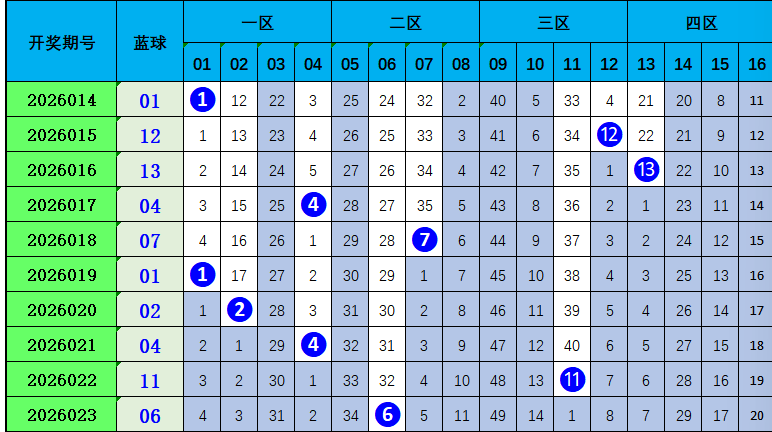 期福彩,金全有专家,质合推荐分,大发彩票,大发彩票官方平台,大发彩票APP下载,大发彩票开奖结果,大发彩票正规