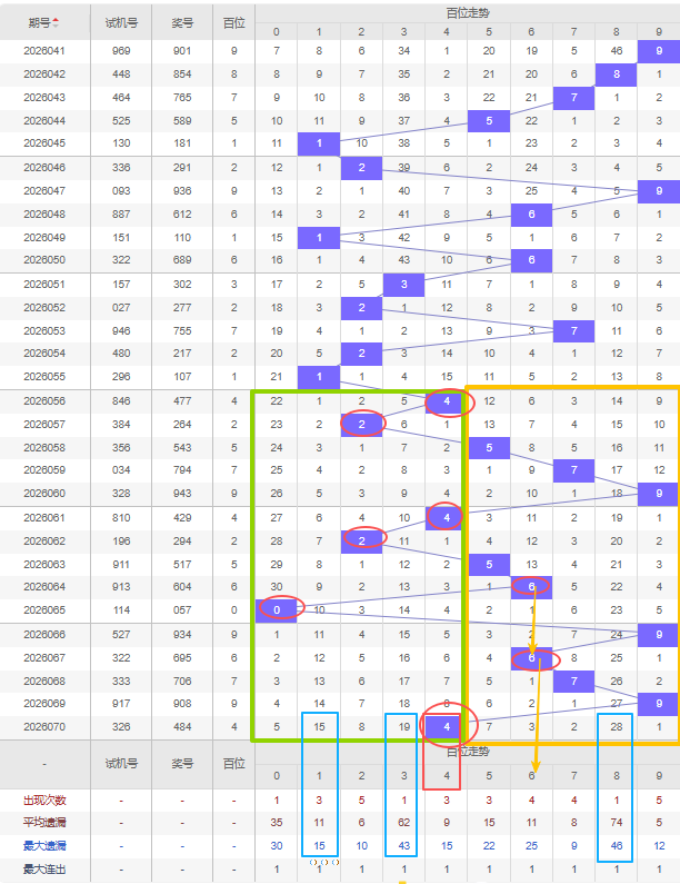 期大乐透赵,日天蓝球杀,号分析推荐,大发彩票,大发彩票官方平台,大发彩票APP下载,大发彩票开奖结果,大发彩票正规