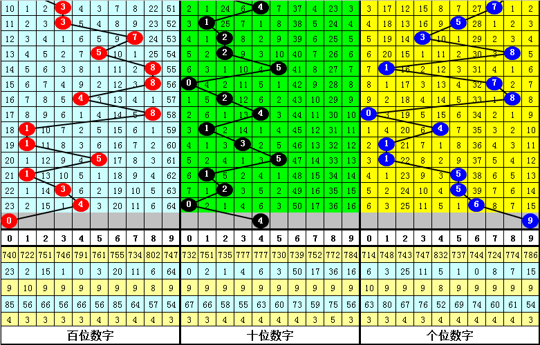 双色球第,期专家质合,分析荐前区,大发彩票,大发彩票官方平台,大发彩票APP下载,大发彩票开奖结果,大发彩票正规