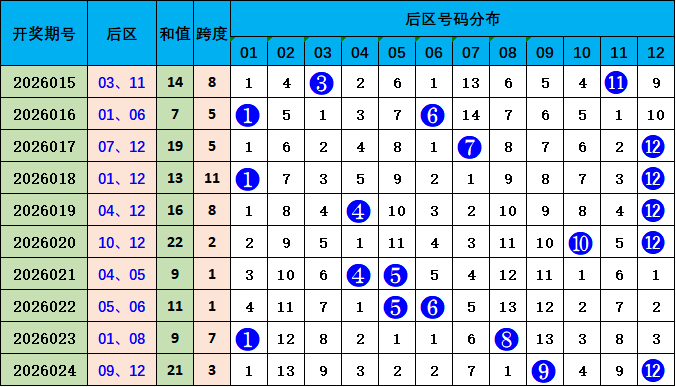 大乐透期号,四胆全拖预,名家汇总定,大发彩票,大发彩票官方平台,大发彩票APP下载,大发彩票开奖结果,大发彩票正规