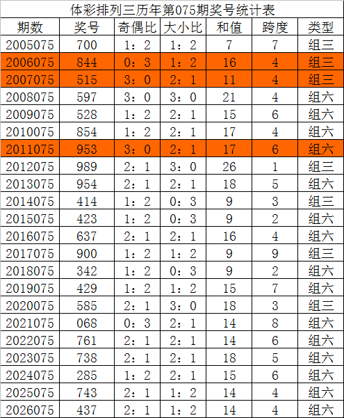 双色球,期专家预测,龙头号码,大发彩票,大发彩票官方平台,大发彩票APP下载,大发彩票开奖结果,大发彩票正规