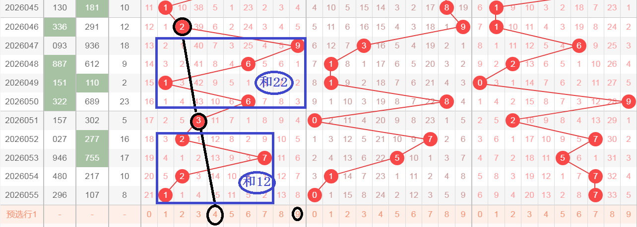 双色球,期专家预测,龙头号码,大发彩票,大发彩票官方平台,大发彩票APP下载,大发彩票开奖结果,大发彩票正规