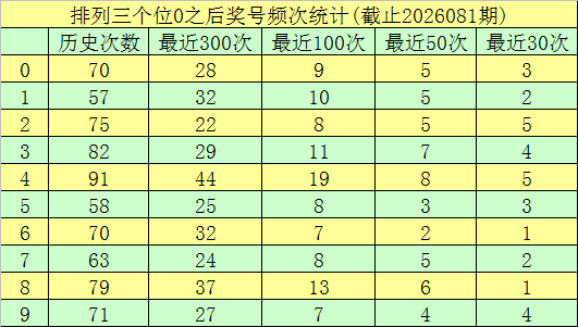 期范大神福,试机号预测,及字谜推荐,大发彩票,大发彩票官方平台,大发彩票APP下载,大发彩票开奖结果,大发彩票正规