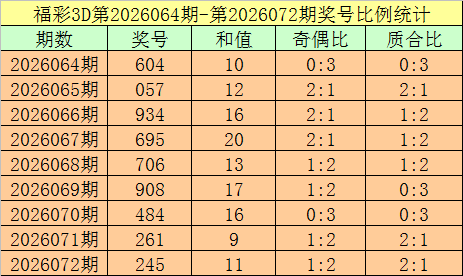 大乐透期号,宋凯福彩,推荐,大发彩票,大发彩票官方平台,大发彩票APP下载,大发彩票开奖结果,大发彩票正规