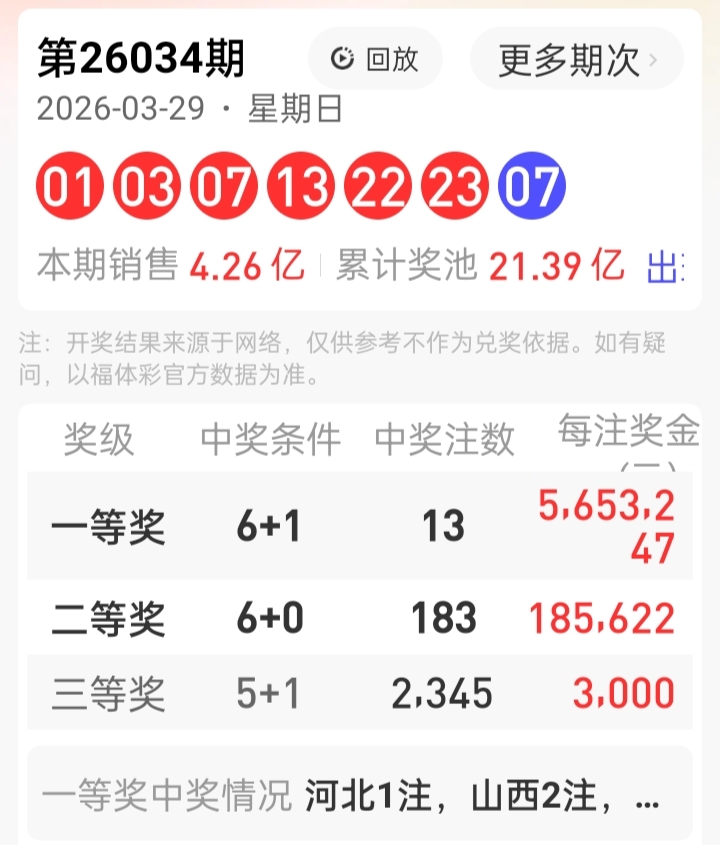 天狼星预测,大乐透,期五码推荐,大发彩票,大发彩票官方平台,大发彩票APP下载,大发彩票开奖结果,大发彩票正规