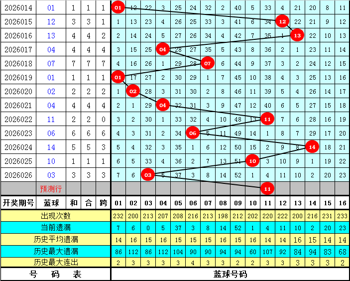 大乐透第,期专家质合,分析,大发彩票,大发彩票官方平台,大发彩票APP下载,大发彩票开奖结果,大发彩票正规