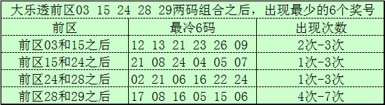 大乐透期号,专家质合分,析推荐,大发彩票,大发彩票官方平台,大发彩票APP下载,大发彩票开奖结果,大发彩票正规