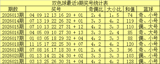 大乐透期号,专家质合分,析推荐,大发彩票,大发彩票官方平台,大发彩票APP下载,大发彩票开奖结果,大发彩票正规