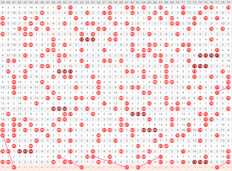 双色球,专家红球奇,偶比,大发彩票,大发彩票官方平台,大发彩票APP下载,大发彩票开奖结果,大发彩票正规