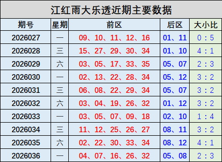 期广楚快乐,单注推荐分,大发彩票,大发彩票,大发彩票官方平台,大发彩票APP下载,大发彩票开奖结果,大发彩票正规