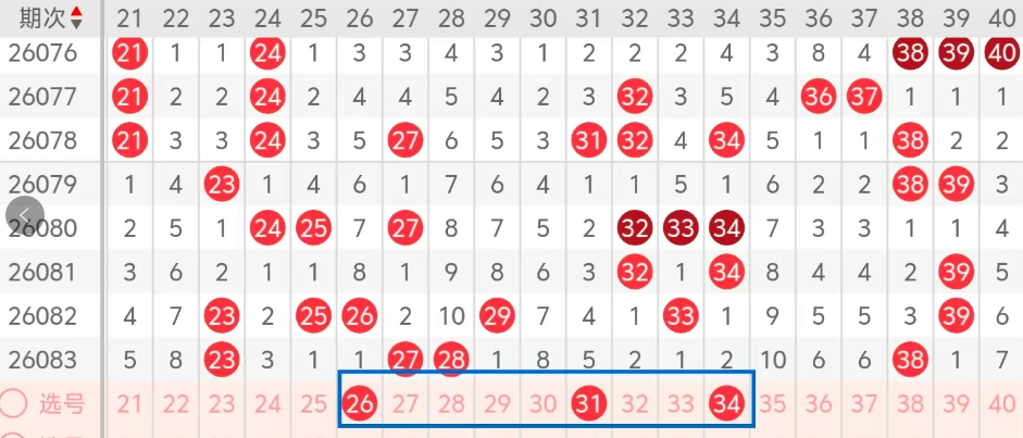 七乐彩第,期小梁分析,推荐,大发彩票,大发彩票官方平台,大发彩票APP下载,大发彩票开奖结果,大发彩票正规