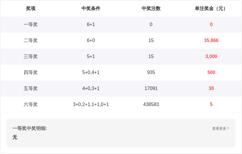 喜庆灯笼照,福彩,期独家秘籍,大发彩票,大发彩票官方平台,大发彩票APP下载,大发彩票开奖结果,大发彩票正规