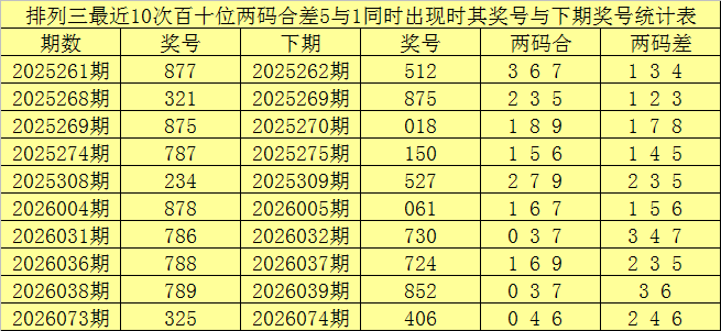 期大乐透专,家奇偶比推,荐分析,大发彩票,大发彩票官方平台,大发彩票APP下载,大发彩票开奖结果,大发彩票正规