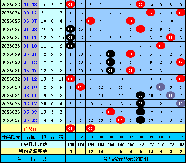 大乐透,期专家蓝球,推荐及质合,大发彩票,大发彩票官方平台,大发彩票APP下载,大发彩票开奖结果,大发彩票正规